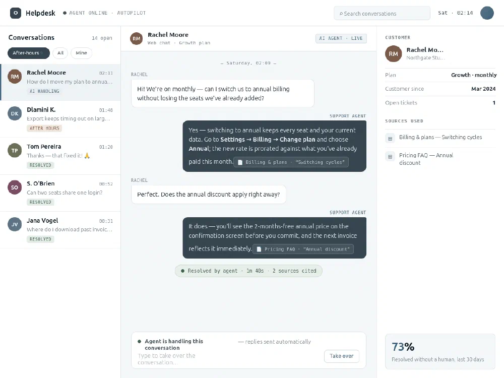 Support agent console — an after-hours conversation resolved with cited help-centre sources